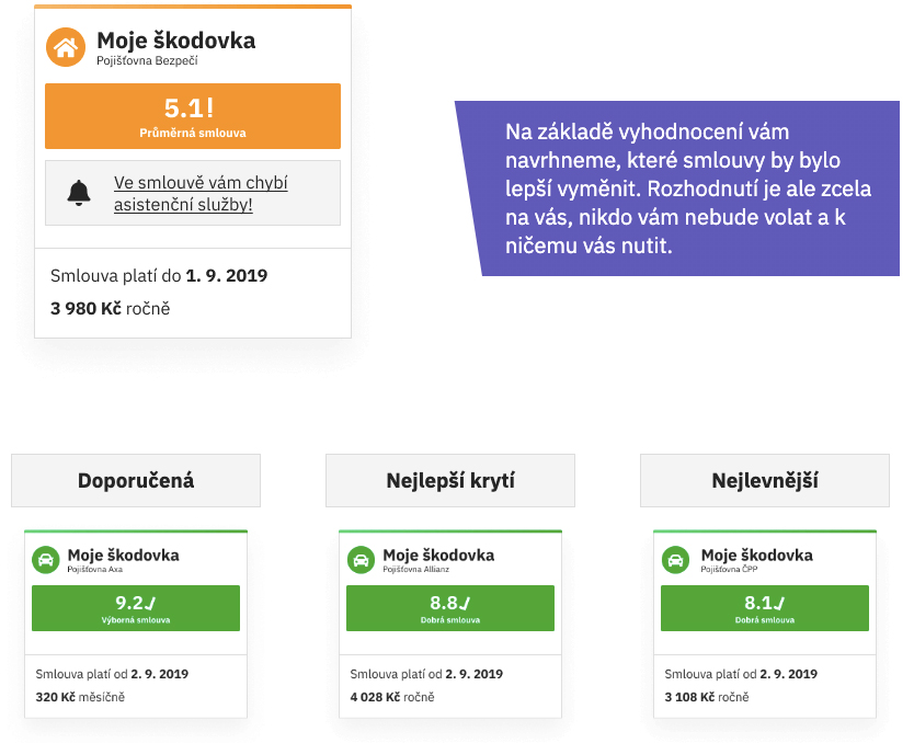 Ukázka takzvaného RIXO indexu. Ten na základě algoritmů určuje kvalitu naší smlouvy. RIXO index může mít hodnotu od 1 do 10.