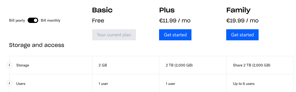 Ceny předplatného pro službu Dropbox. Základní plán Basic je zdarma, plán Plus stojí 11,99 euro/m a plán Family 19,99 euro/m.