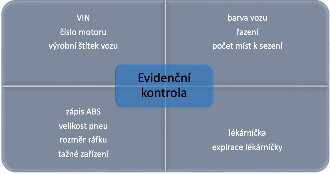 Co je potřeba na evidenční kontrolu