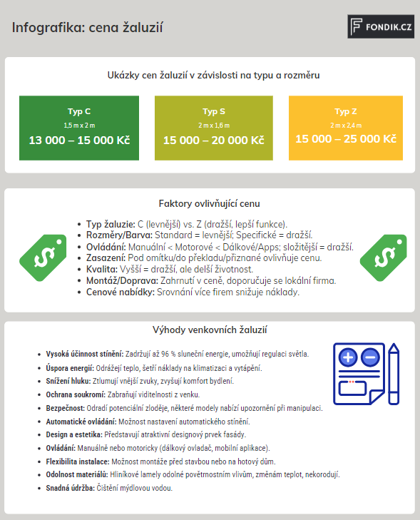 Infografika: cena venkovních žaluzií