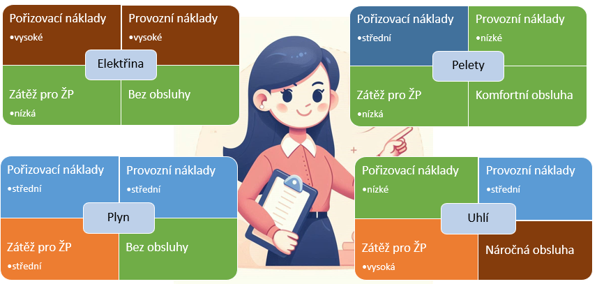 Infografika k peletám